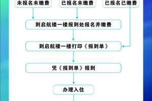 遵义市播州区中等职业学校2024年秋季学期新生报到入学须知